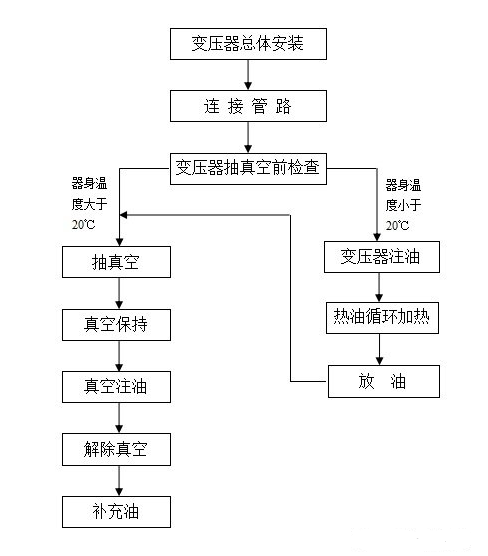 http://m.n3419.cn/